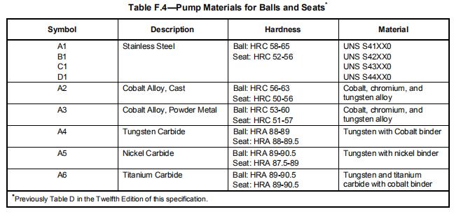 API 11AX Sucker Rod Pump Valve Seats And Balls